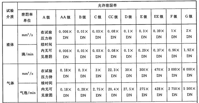 杯罩与压力管道电阻值测量的要求有哪些