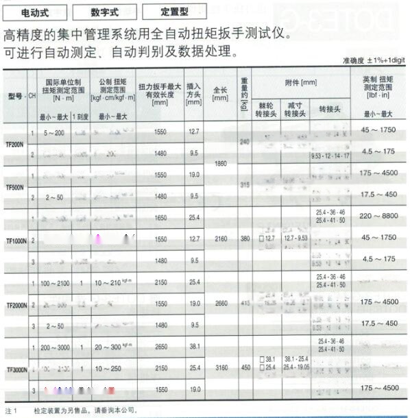 日野与压力管道电阻值测量的要求有哪些