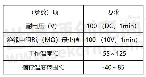  睡衣面料与压力管道电阻值测量的要求有哪些