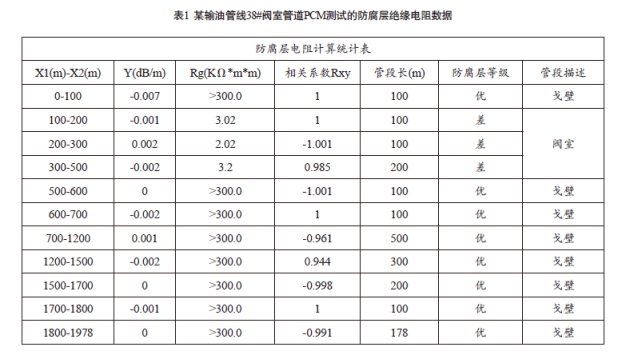 腈纶与压力管道电阻值测量的要求有哪些