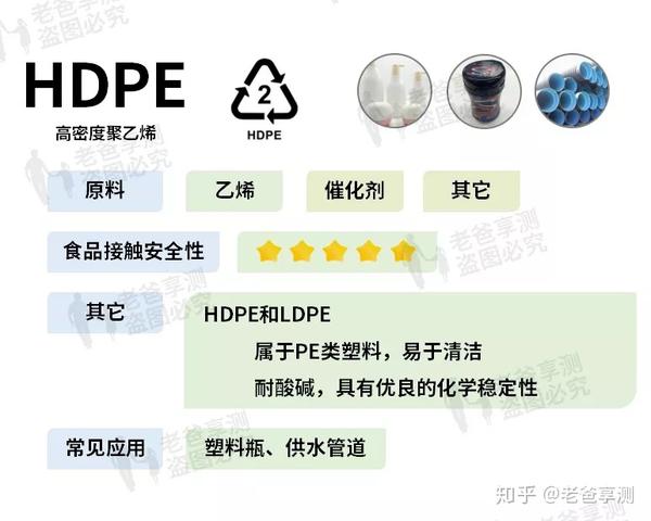 塑料材质与重氮化工艺是否属于危险工艺