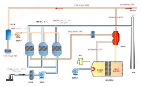 CTP系统与重氮化工艺是否属于危险工艺