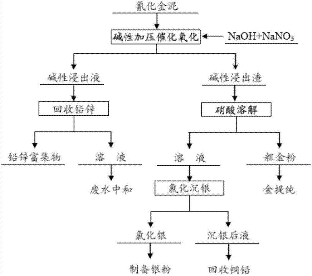 金与重氮化工艺是否属于危险工艺