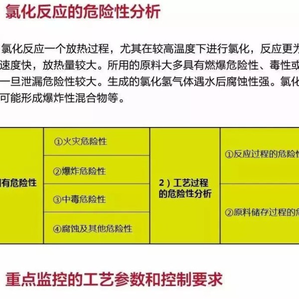 在线监测仪与重氮化工艺是否属于危险工艺