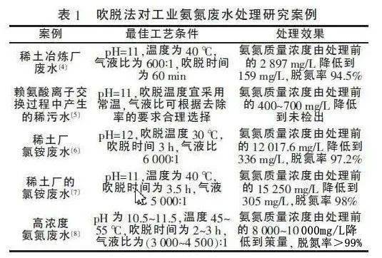 水钻与重氮化工艺是否属于危险工艺