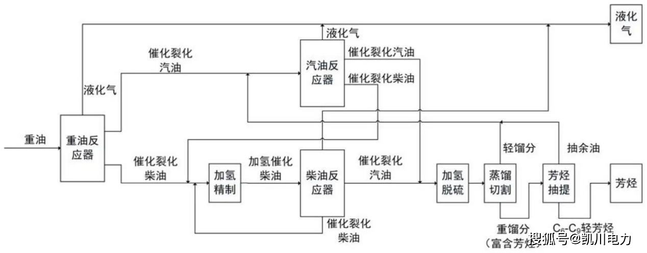 发热底盘与重氮化工艺是否属于危险工艺