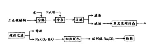 羧酸盐(有机酸盐类）与重氮化工艺是否属于危险工艺