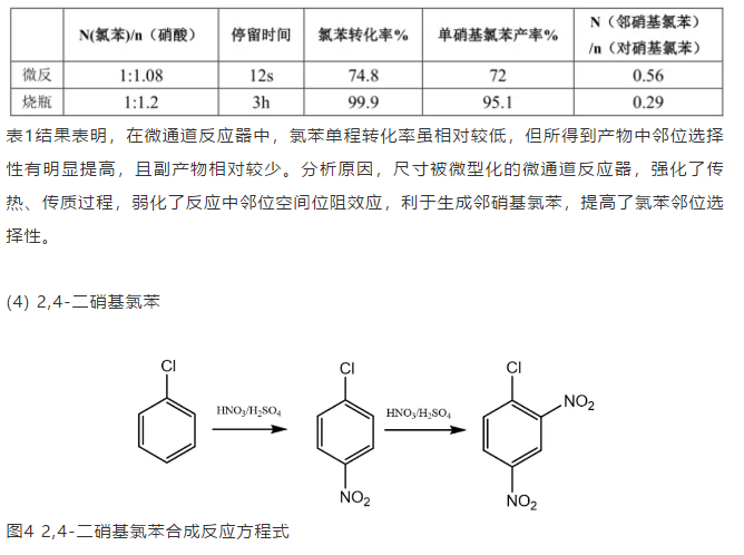 旗帜与重氮化工艺是否属于危险工艺