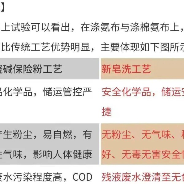 壳体与重氮化工艺是否属于危险工艺