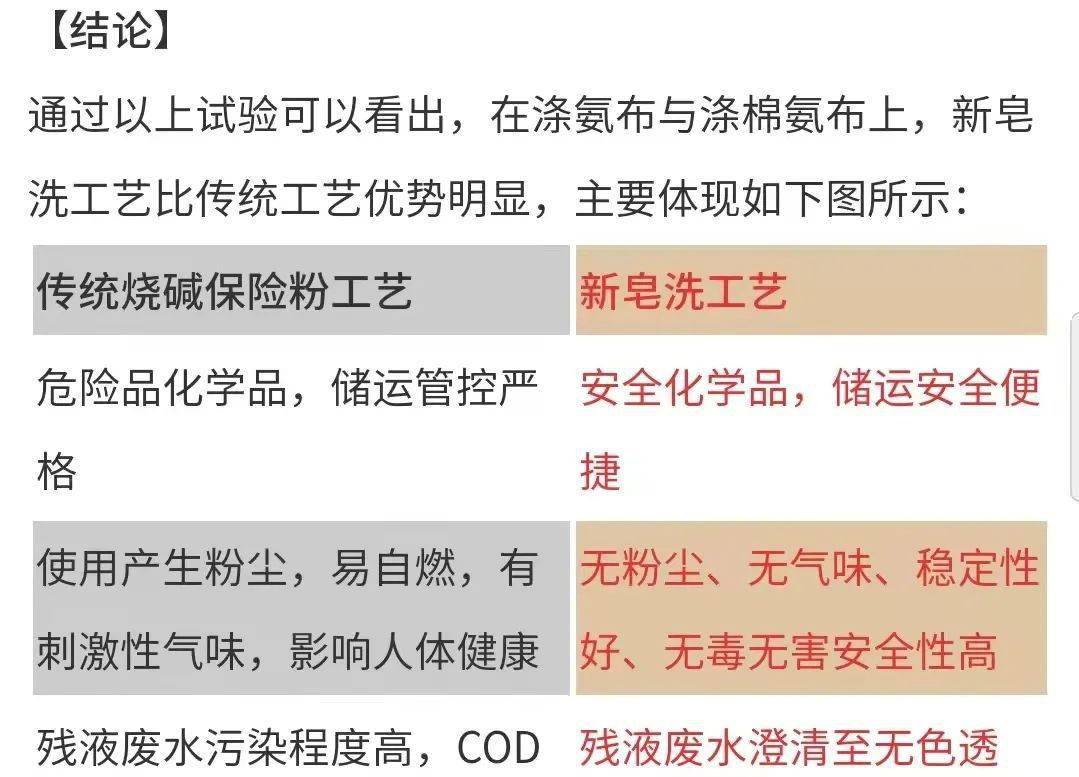 棉毯与重氮化工艺是否属于危险工艺