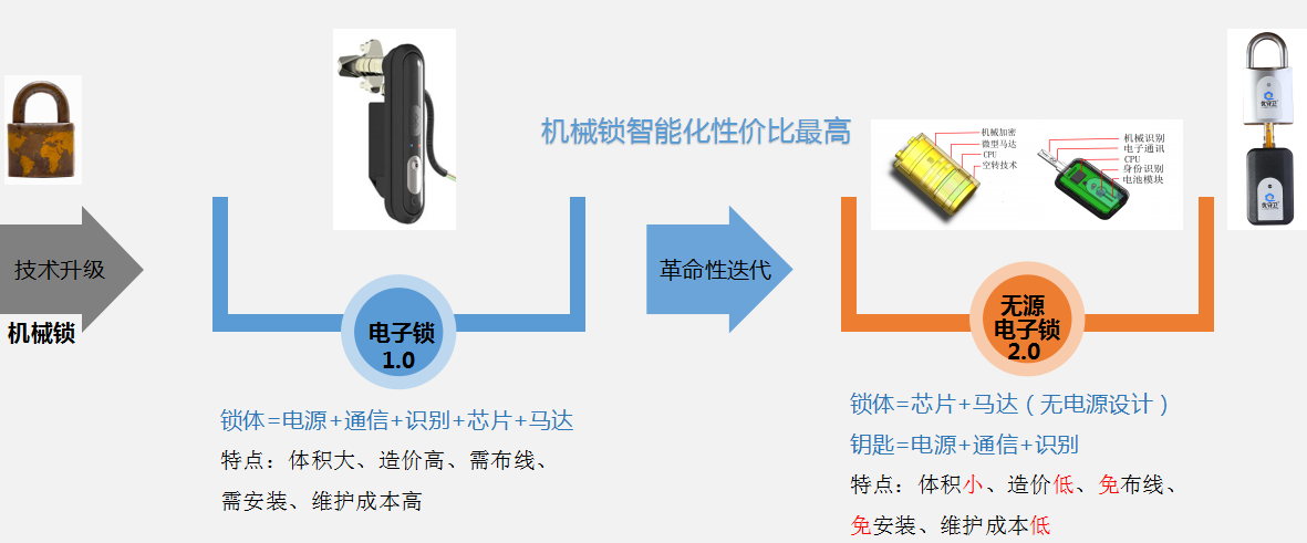 智能锁与重氮化工艺是否属于危险工艺