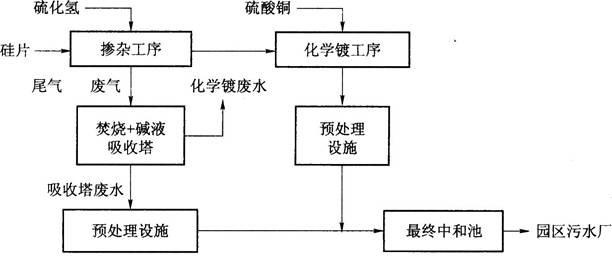 烟灰缸与重氮化工艺是否属于危险工艺