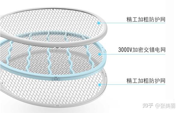 灭蚊器/灭蚊拍/电驱虫器与重氮化工艺是否属于危险工艺