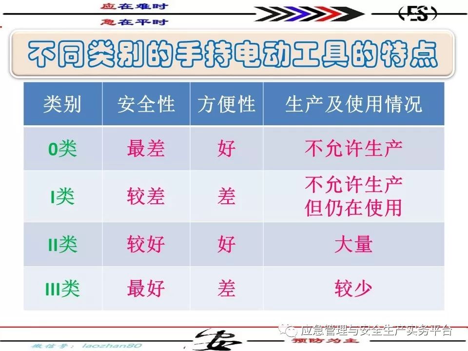 电动工具用电动机与重氮化工艺是否属于危险工艺