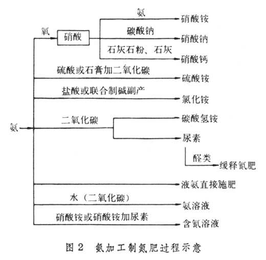 提包与重氮化工艺是否属于危险工艺