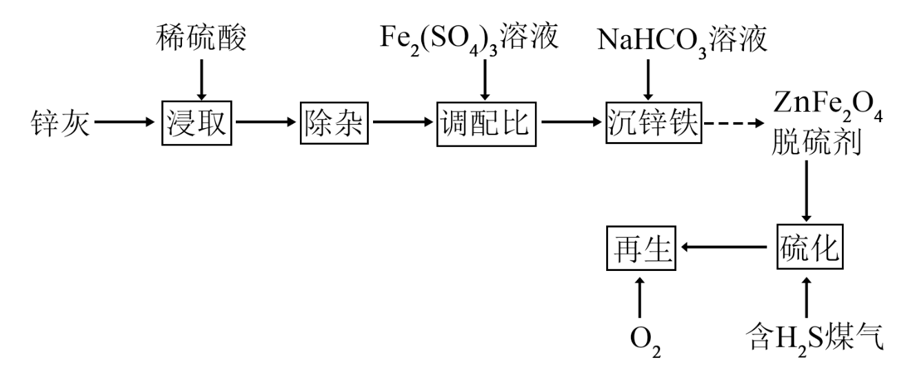 锌粉系列与重氮化工艺是否属于危险工艺