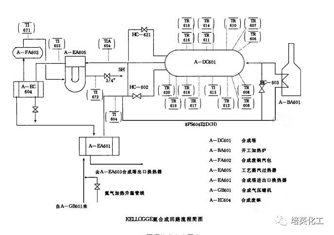 转换器、切换器与重氮化工艺是否属于危险工艺