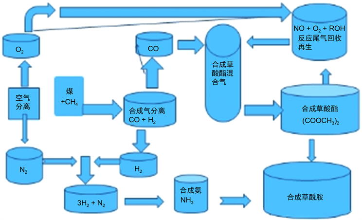 智能娃娃与重氮化工艺是否属于危险工艺