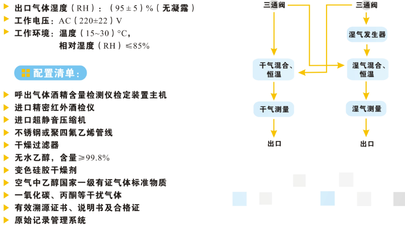 酒精检测仪与重氮化工艺是否属于危险工艺