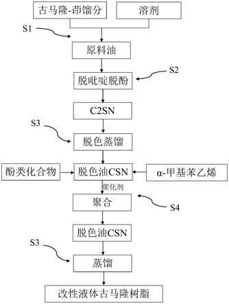 古马隆树脂与重氮化工艺是否属于危险工艺