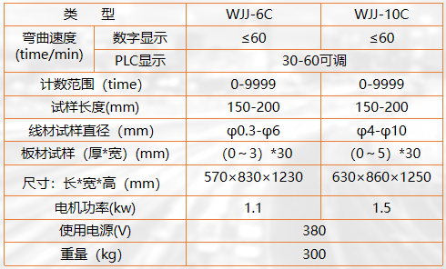 弯曲试验机与重氮化工艺是否属于危险工艺