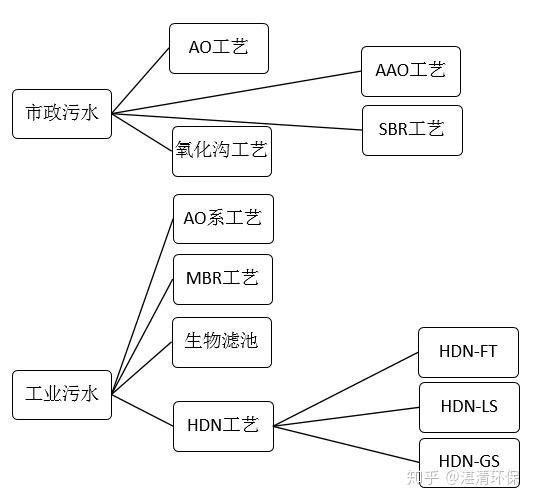 下水盖与重氮化工艺是否属于危险工艺