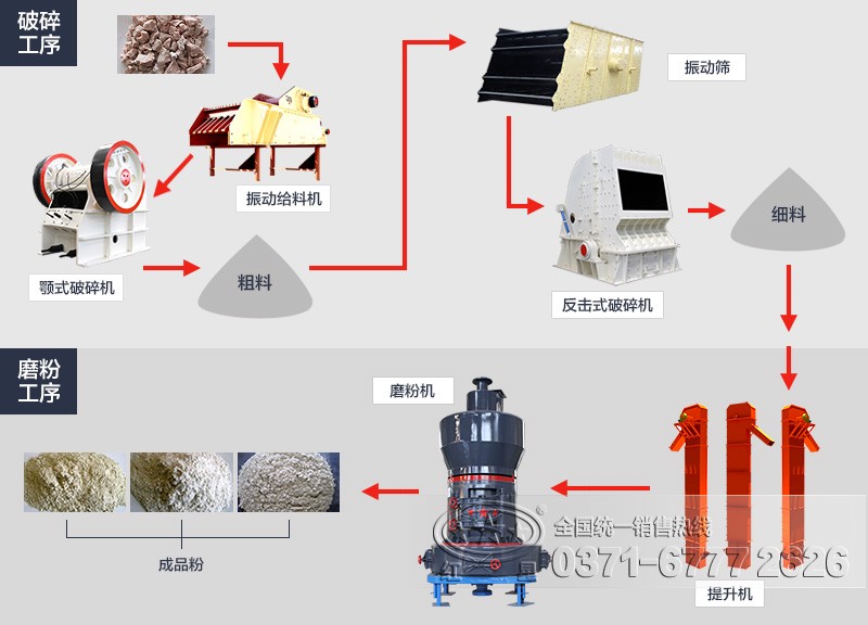 女装与城市垃圾处理机械与膨润土作用原理一样吗