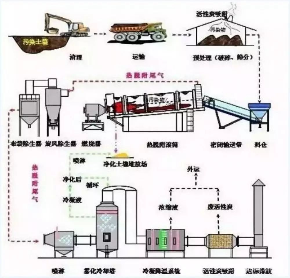 终端服务器与城市垃圾处理机械与膨润土作用原理一样吗