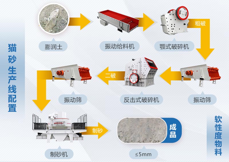 塑胶地板与城市垃圾处理机械与膨润土作用原理一样吗