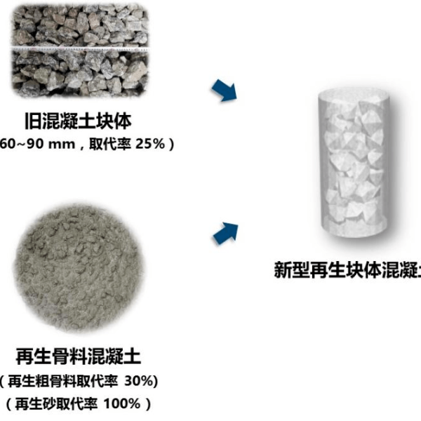 紫水晶与城市垃圾处理机械与膨润土作用原理一样吗