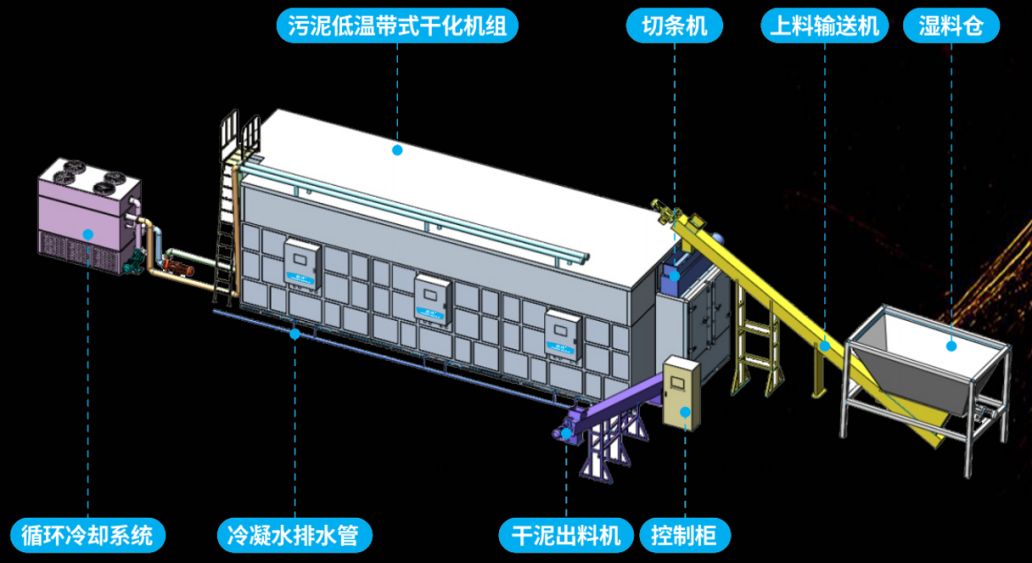 箱包设备与城市垃圾处理机械与膨润土作用原理一样吗