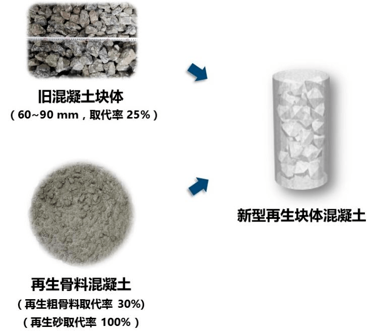 幕墙胶与城市垃圾处理机械与膨润土作用原理一样吗