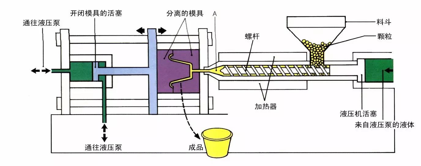 注塑机与城市垃圾处理机械与膨润土作用原理一样吗