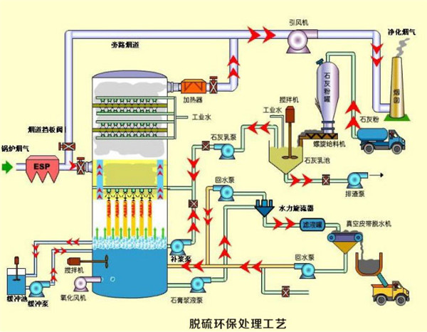 其它阀门与城市垃圾处理机械与膨润土作用原理一样吗