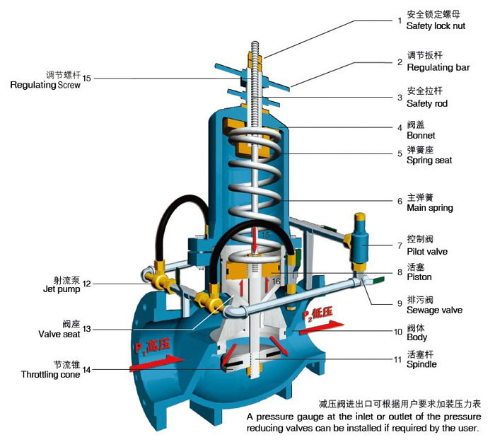 减压阀与城市垃圾处理机械与膨润土作用原理一样吗