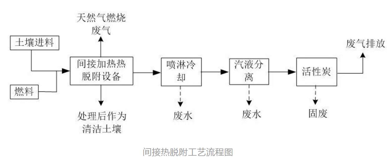 蒸锅与城市垃圾处理机械与膨润土作用原理一样吗