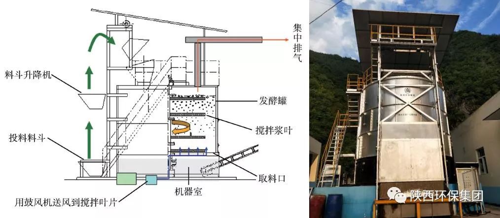 蒸锅与城市垃圾处理机械与膨润土作用原理一样吗