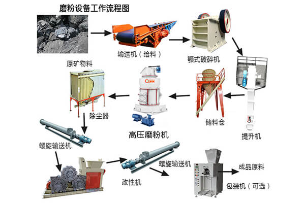 棋牌与城市垃圾处理机械与膨润土作用原理一样吗