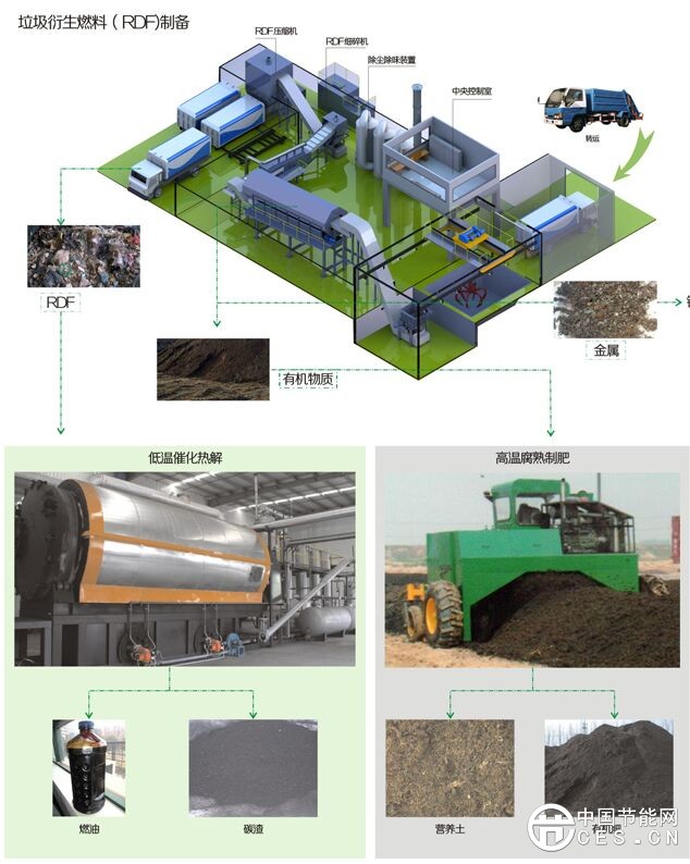 金属管件与城市垃圾处理机械与膨润土作用原理一样吗