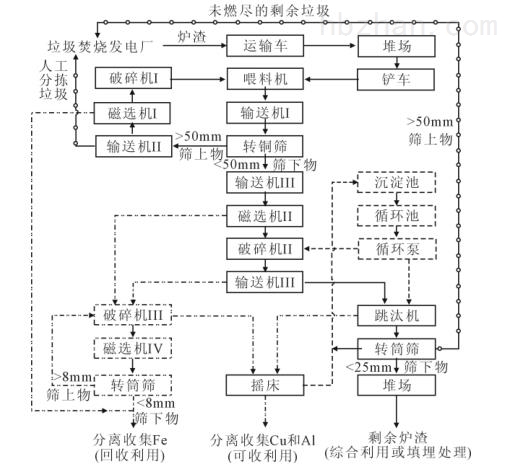 运动服与城市垃圾处理机械与膨润土作用原理一样吗