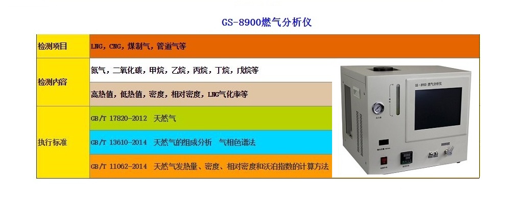 气体分析仪与加香机怎么调时间