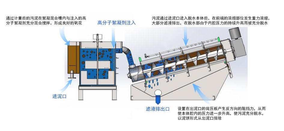 网页制作与污泥处理设备与活动铆接的结合部位是