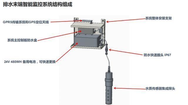 排水系统与录音仪器一般放在哪里