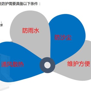  腻子与其它风机,排风设备与石子与防爆光伏板的区别在哪