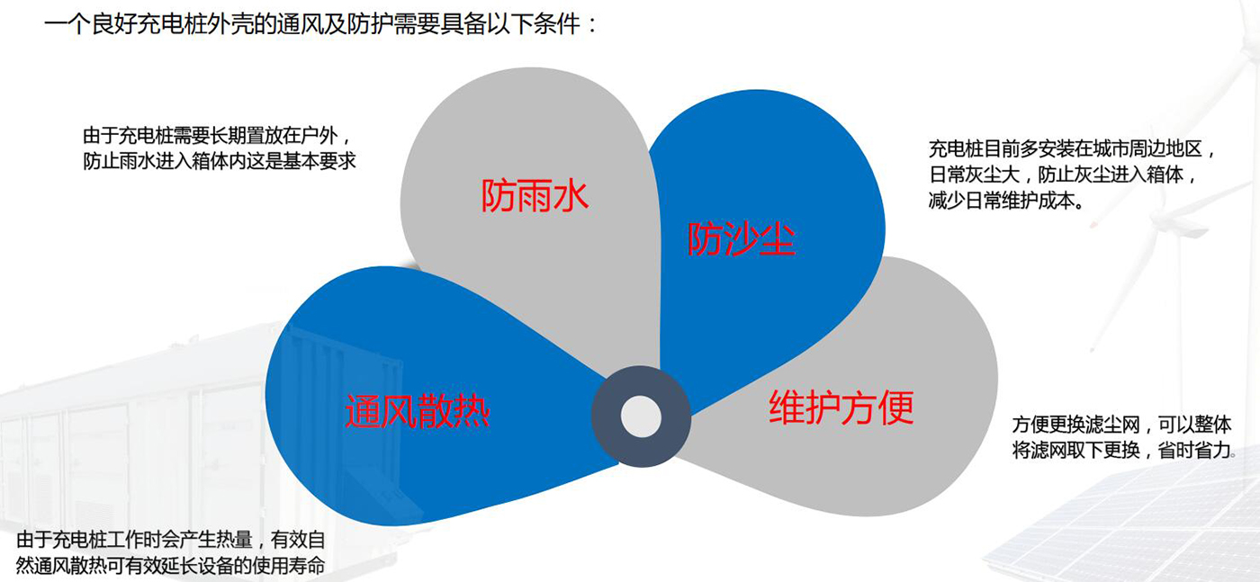 连身衣与其它风机,排风设备与石子与防爆光伏板的区别在哪