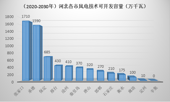 市场调研与其它风机,排风设备与石子与防爆光伏板的区别在哪