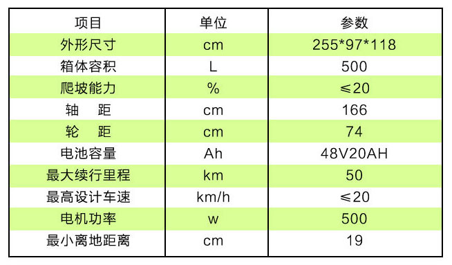 功率测量仪表与电动三轮环卫保洁车价格