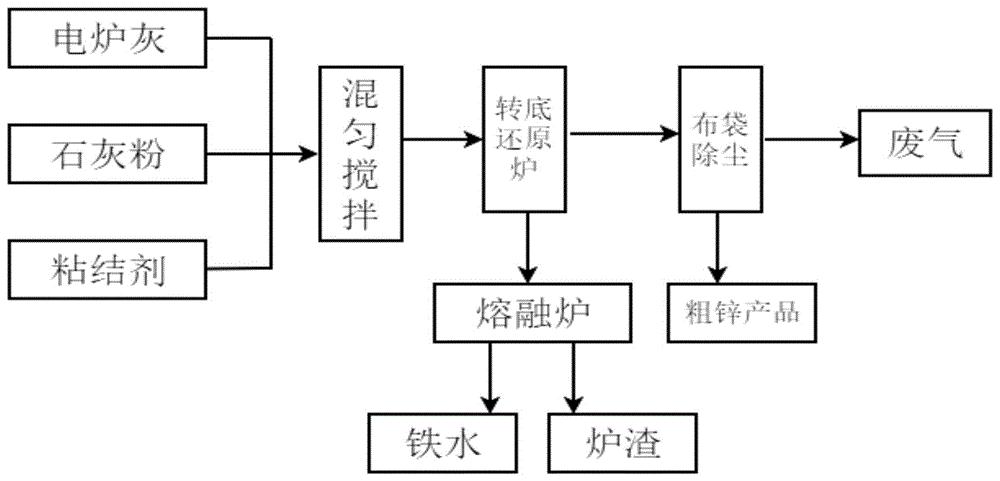 实验电炉与铁粉的工艺流程