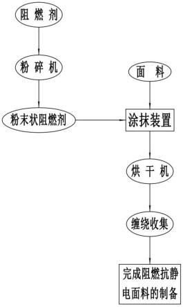 熔融指数仪与铁粉的工艺流程