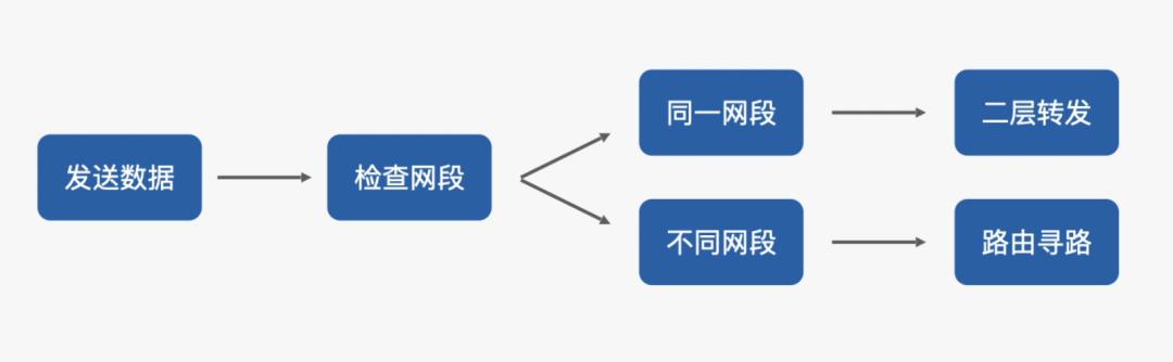 路由器与铁粉的工艺流程